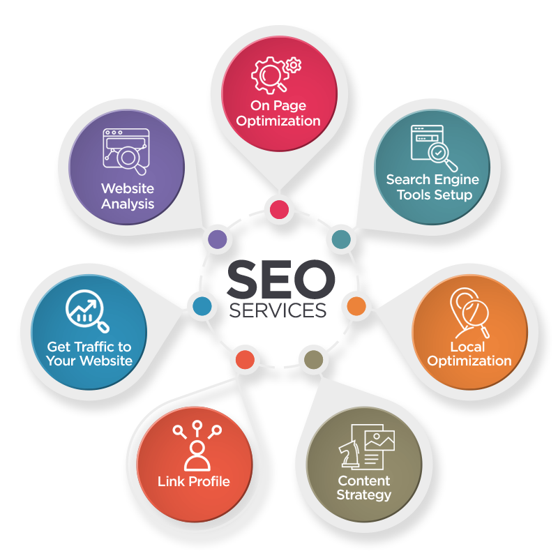 mester-online-seo-servicii-seo